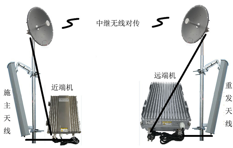 凤岗镇智能无线拉远移频中继直放站近端机远端机